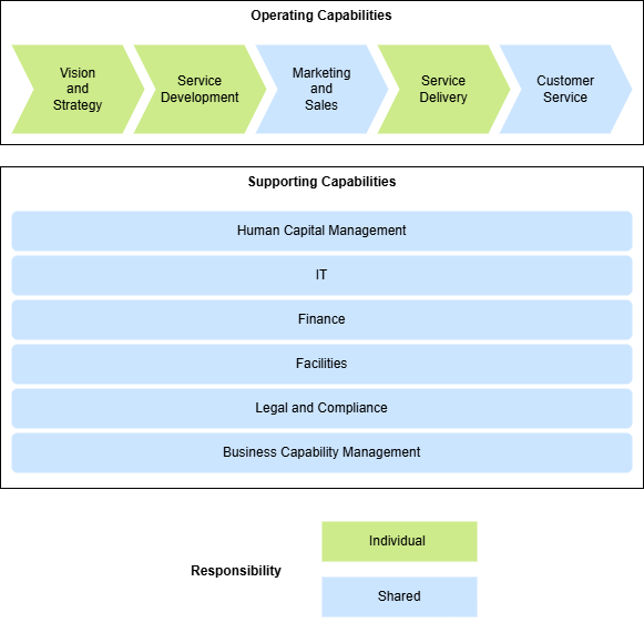 Flock Business Capabilities